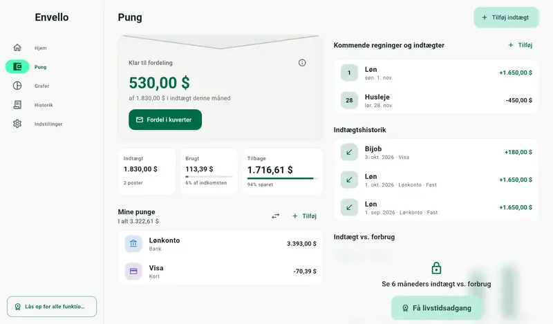 Envello på en tablet med kuverter og pung side om side