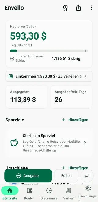 Envello-Startbildschirm mit der Karte „Heute verfügbar“ und der Umschlagliste