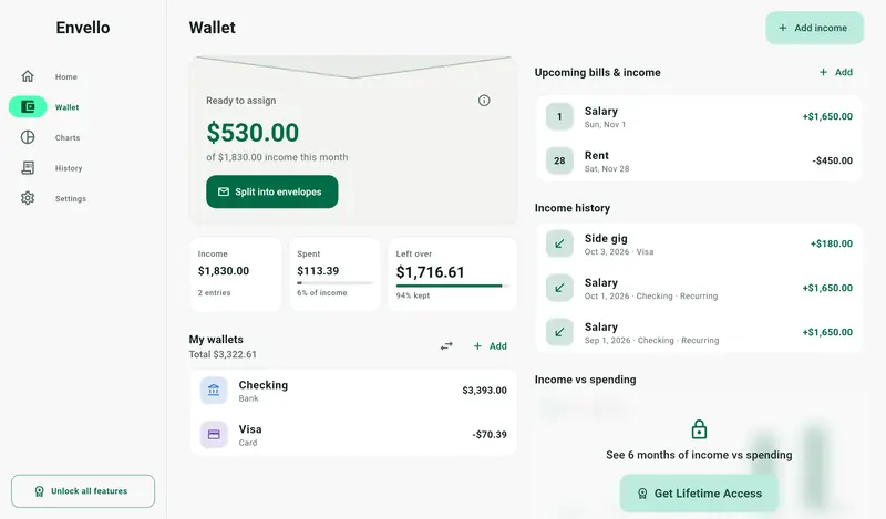 Envello on a tablet with envelopes and wallet side by side