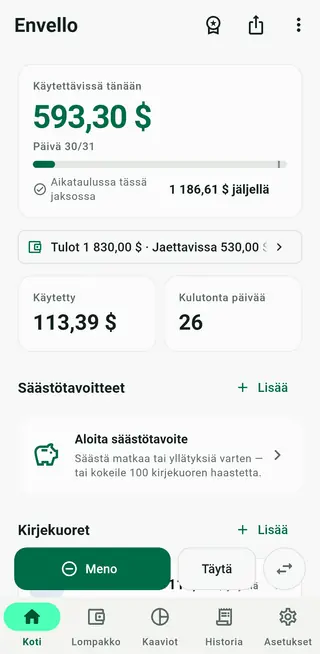 Envellon aloitusnäkymä, jossa Käytettävissä tänään -kortti ja kirjekuorilista