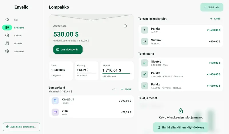 Envello tabletilla, kirjekuoret ja lompakko rinnakkain