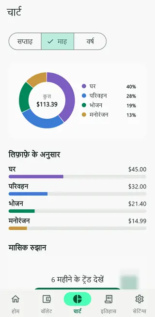 Envello की चार्ट स्क्रीन, जिसमें लिफ़ाफ़ों के हिसाब से खर्च है