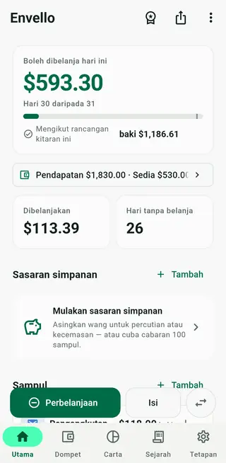 Skrin utama Envello dengan kad boleh dibelanja hari ini dan senarai sampul