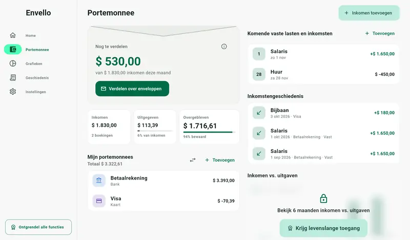 Envello op een tablet met enveloppen en portemonnee naast elkaar