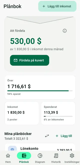 Envellos plånboksvy med pengar att fördela, inkomster, utgifter och plånböcker