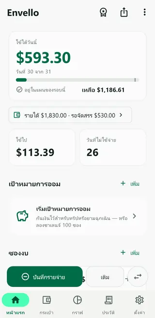 หน้าหลักของ Envello พร้อมการ์ดยอดที่ใช้ได้วันนี้และรายการซองงบ