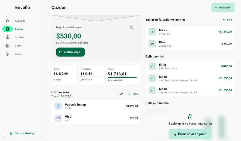 Zarflar ve cüzdan yan yana açıkken tablette Envello
